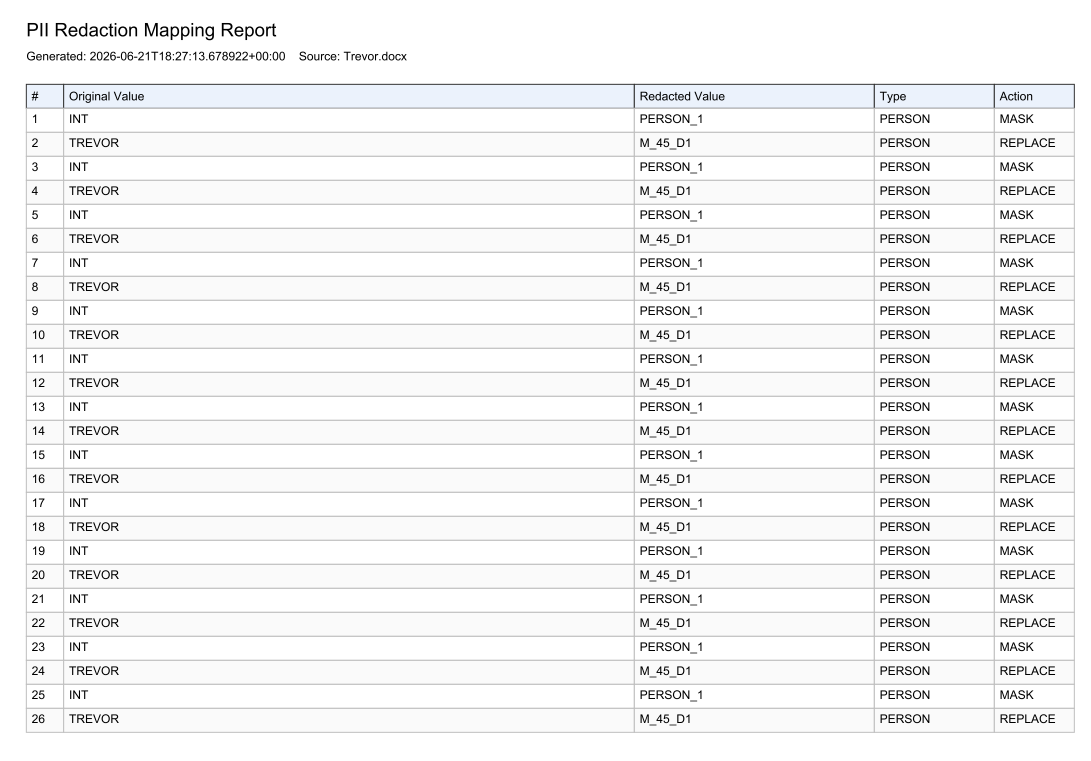 Redacted output, with identifiers replaced by consistent placeholders.