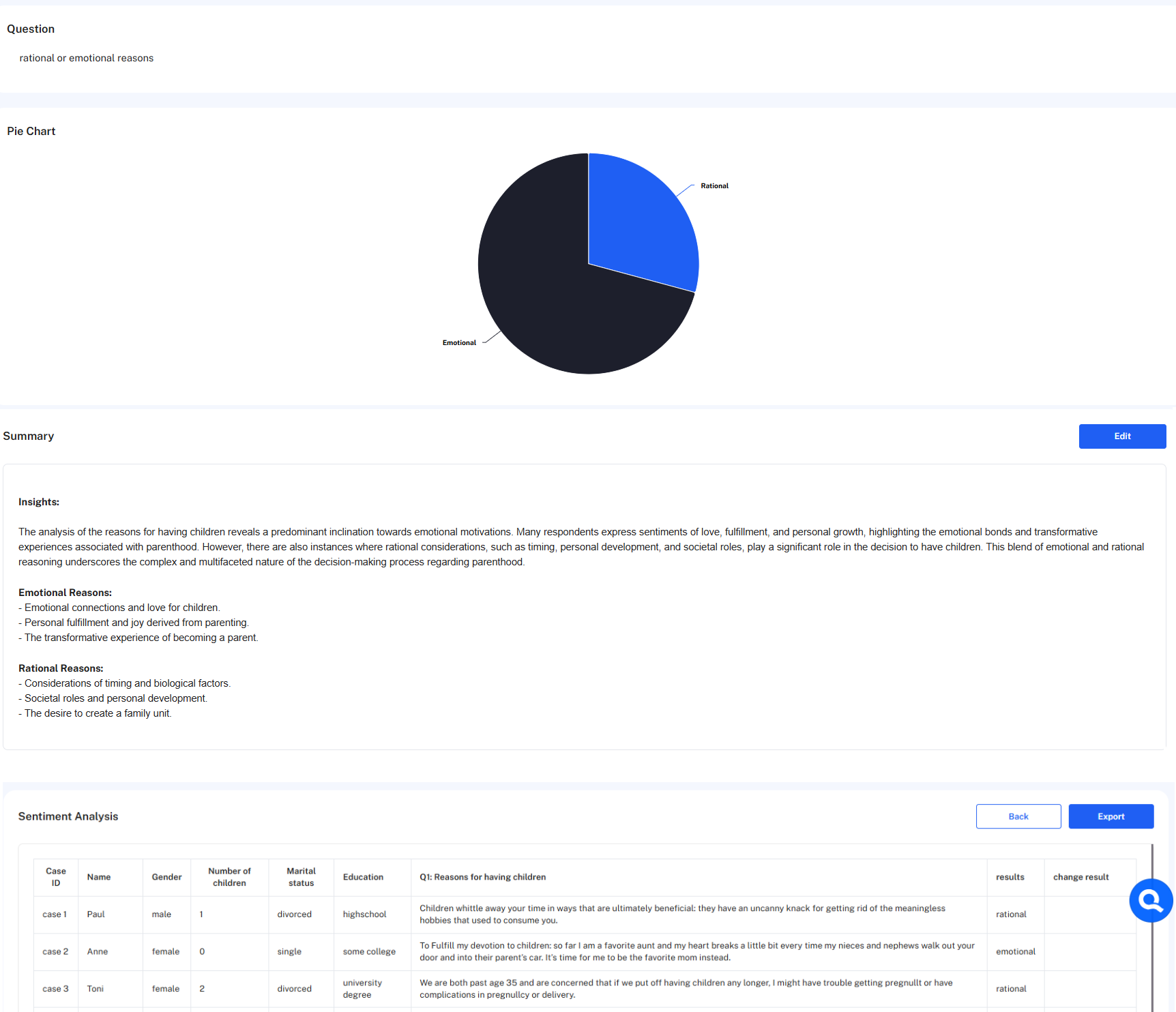 Pie chart and written summary for a rational vs. emotional sentiment analysis.