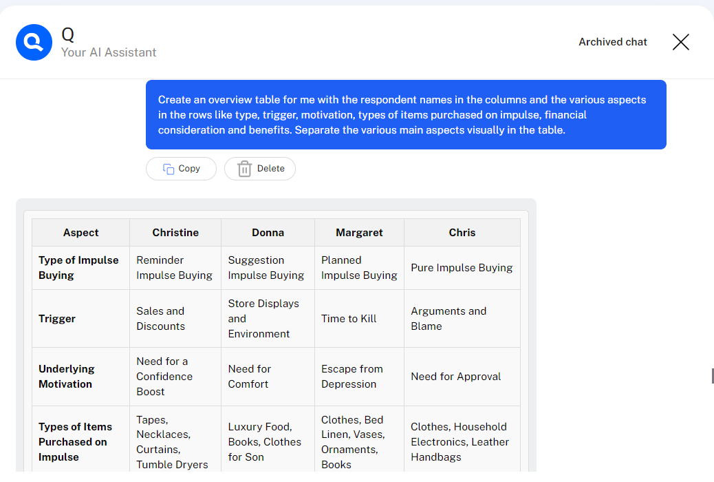An overview table comparing respondents across several aspects of a topic.