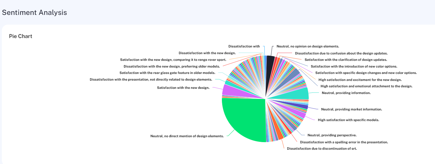 Example of an overcrowded sentiment pie chart with too many categories to read clearly.