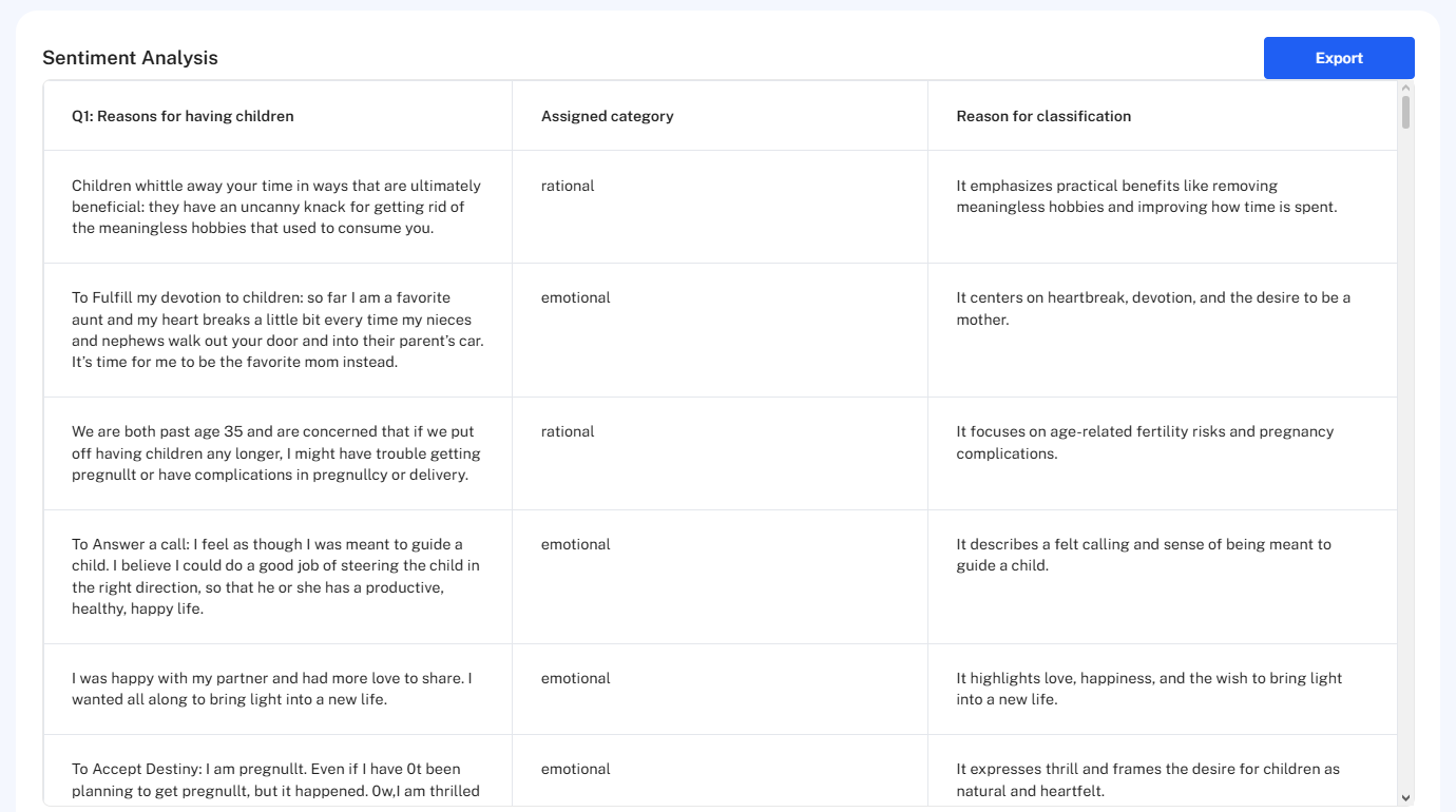 Sentiment classification table listing each response, its category, and the reason.